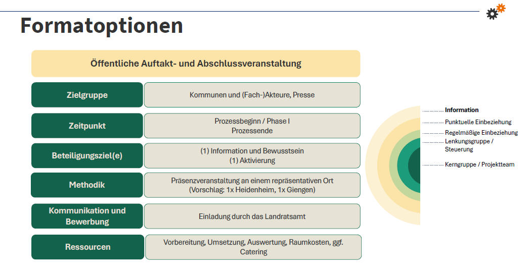 (c) Screenshot DialogWerke